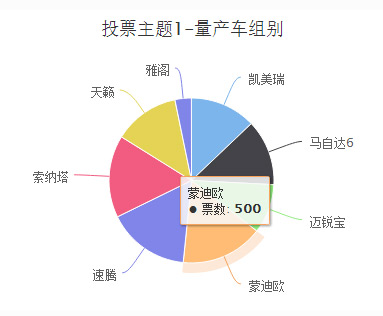 实时统计结果图